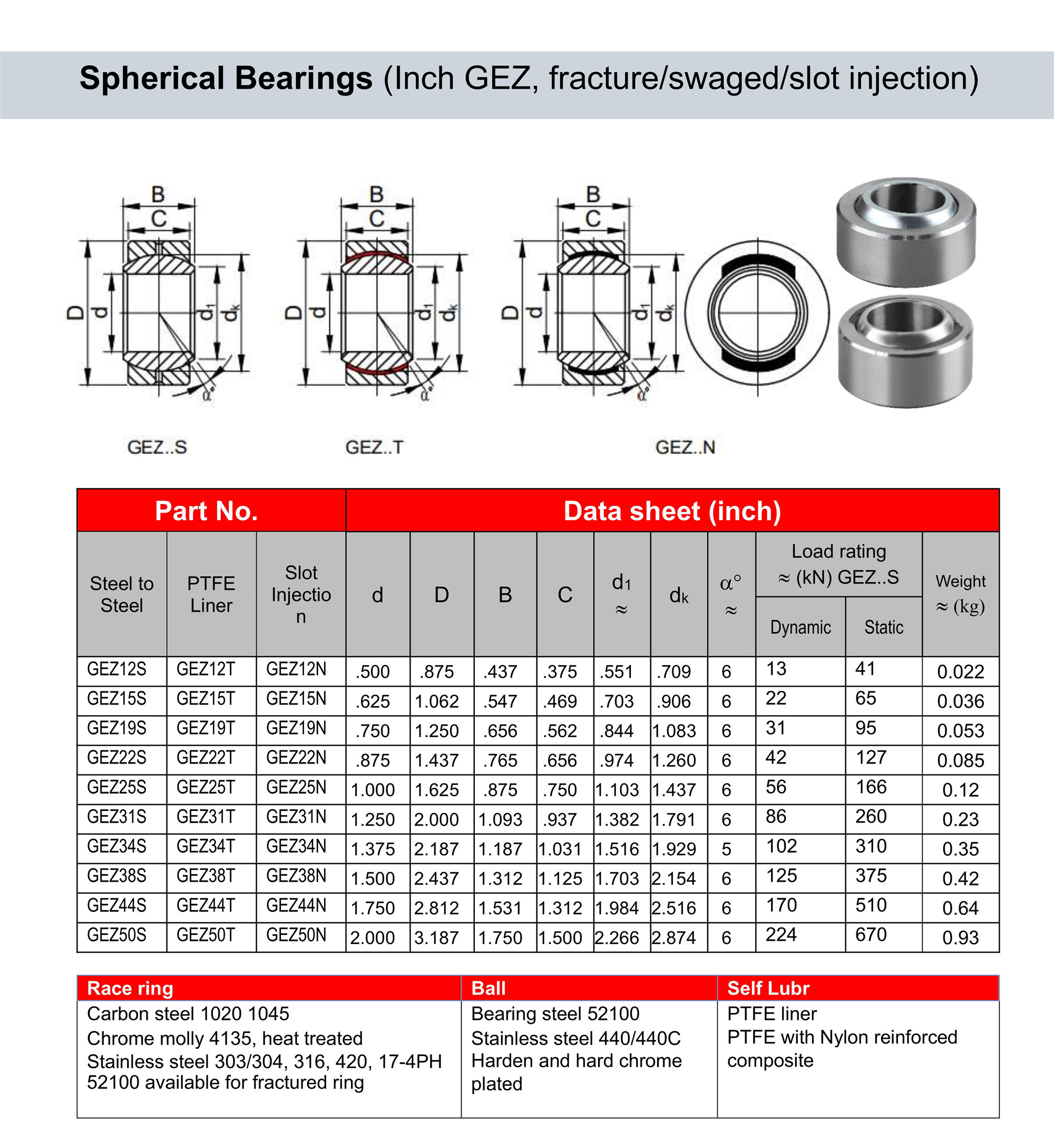 Fractured outer GEZ spherical bearing swage or injection