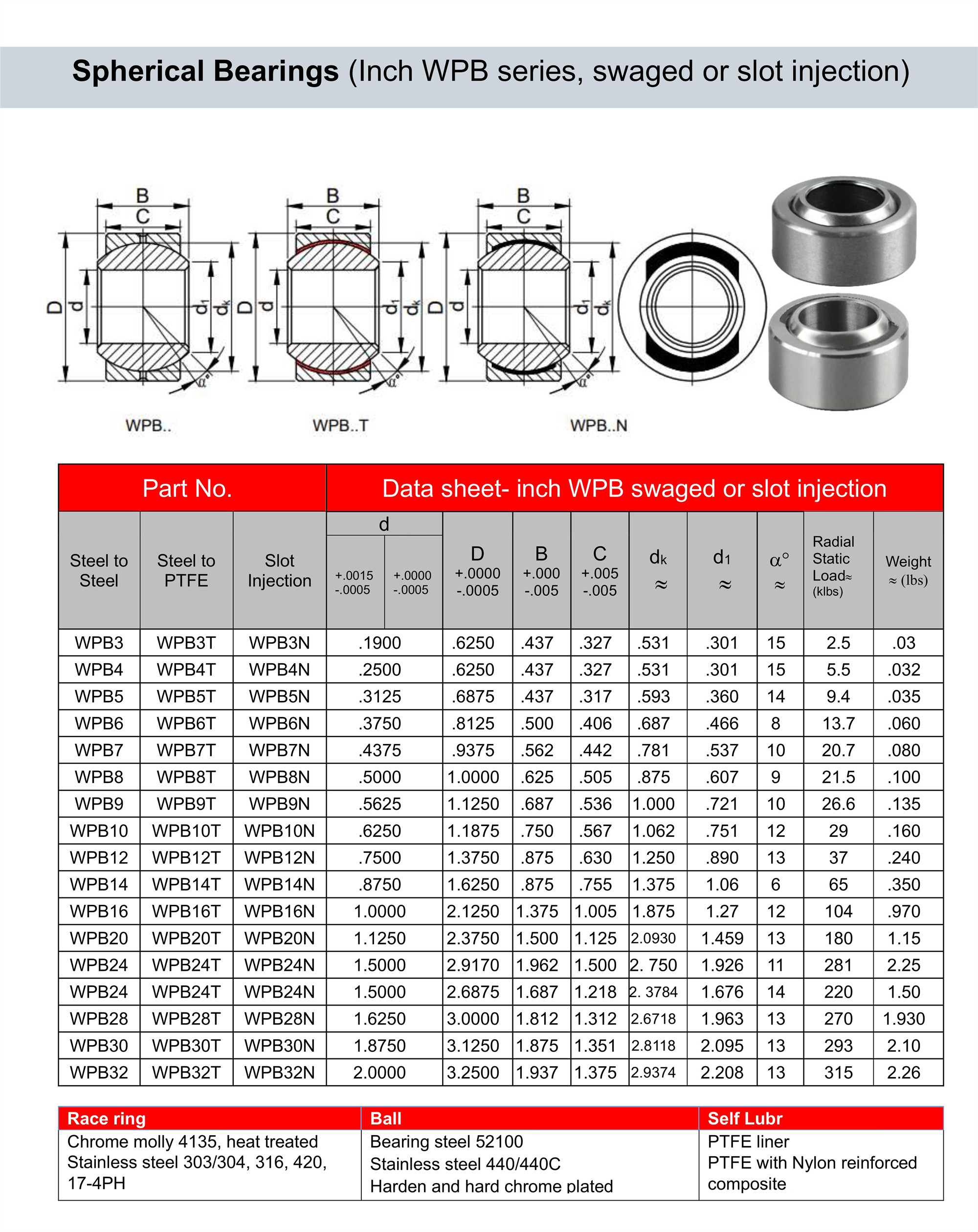 Swaged WPB T spherical bearing race chromoly stainless steel