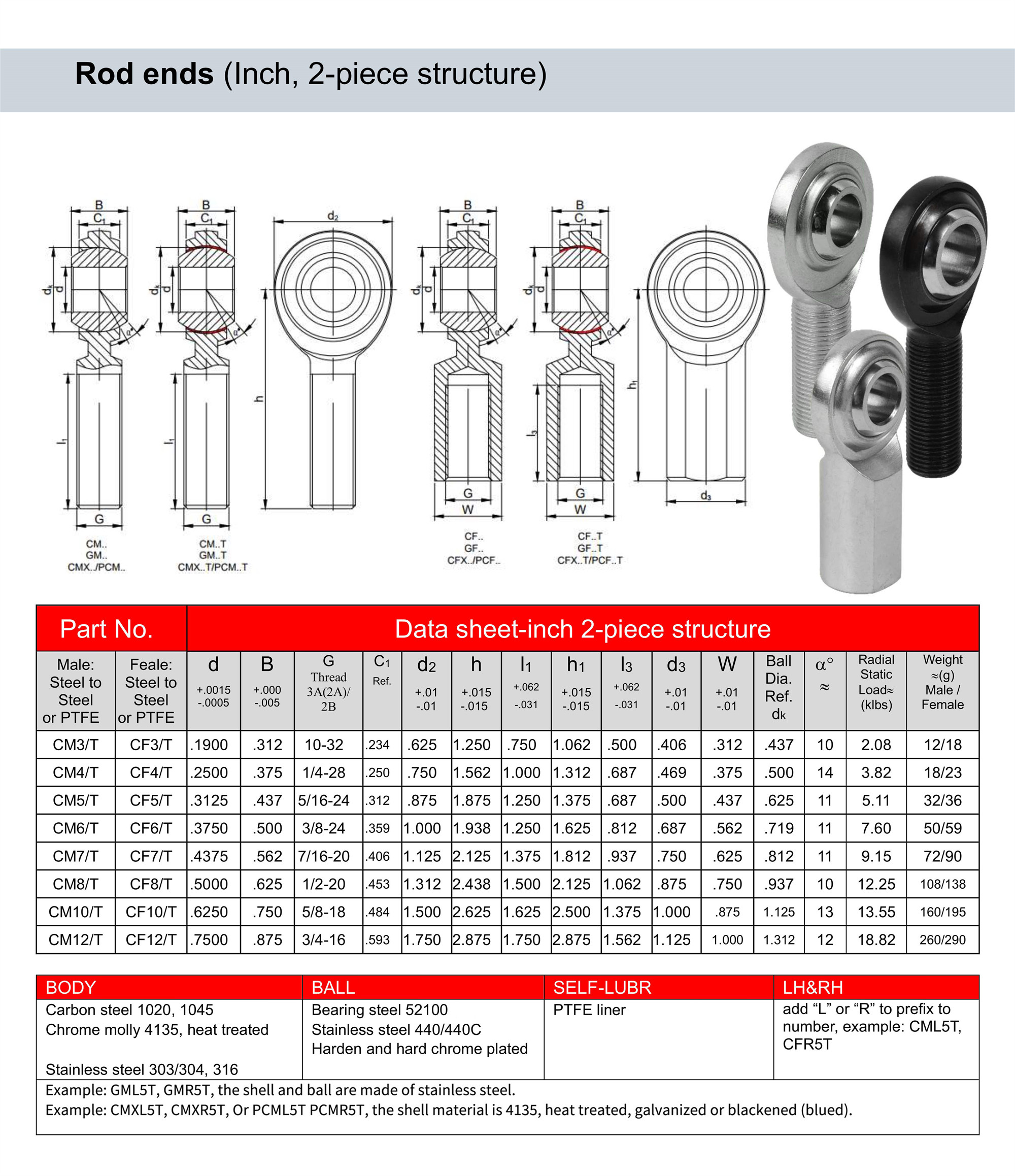 2-piece CM CF Rod end, carbon stainless steel chromoly, ptfe avaliable