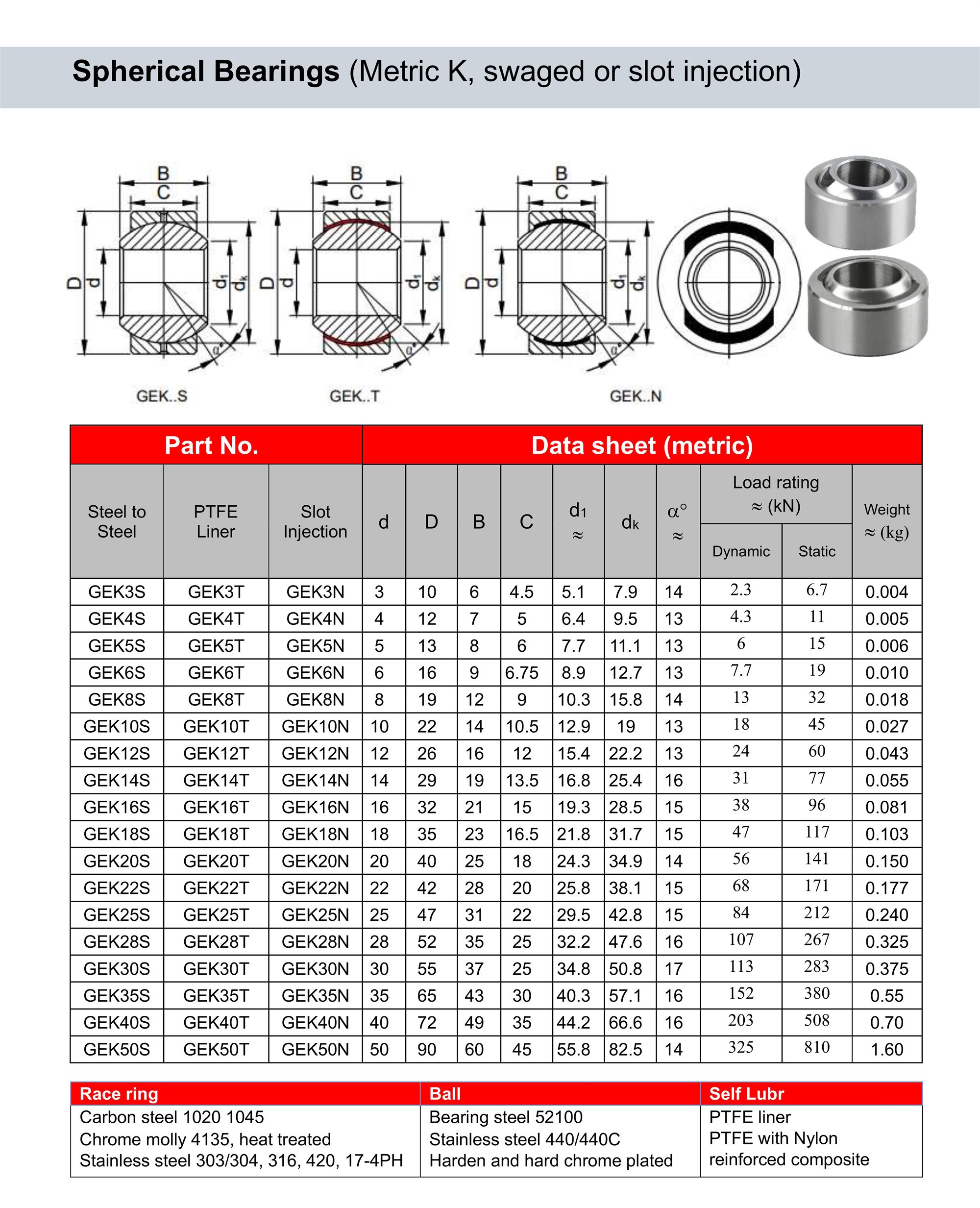 Metric GEK spherical bearing