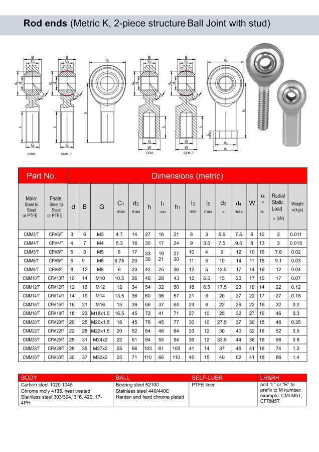 Metric K rod end 2-piece CMM CFM PTFE avaliable