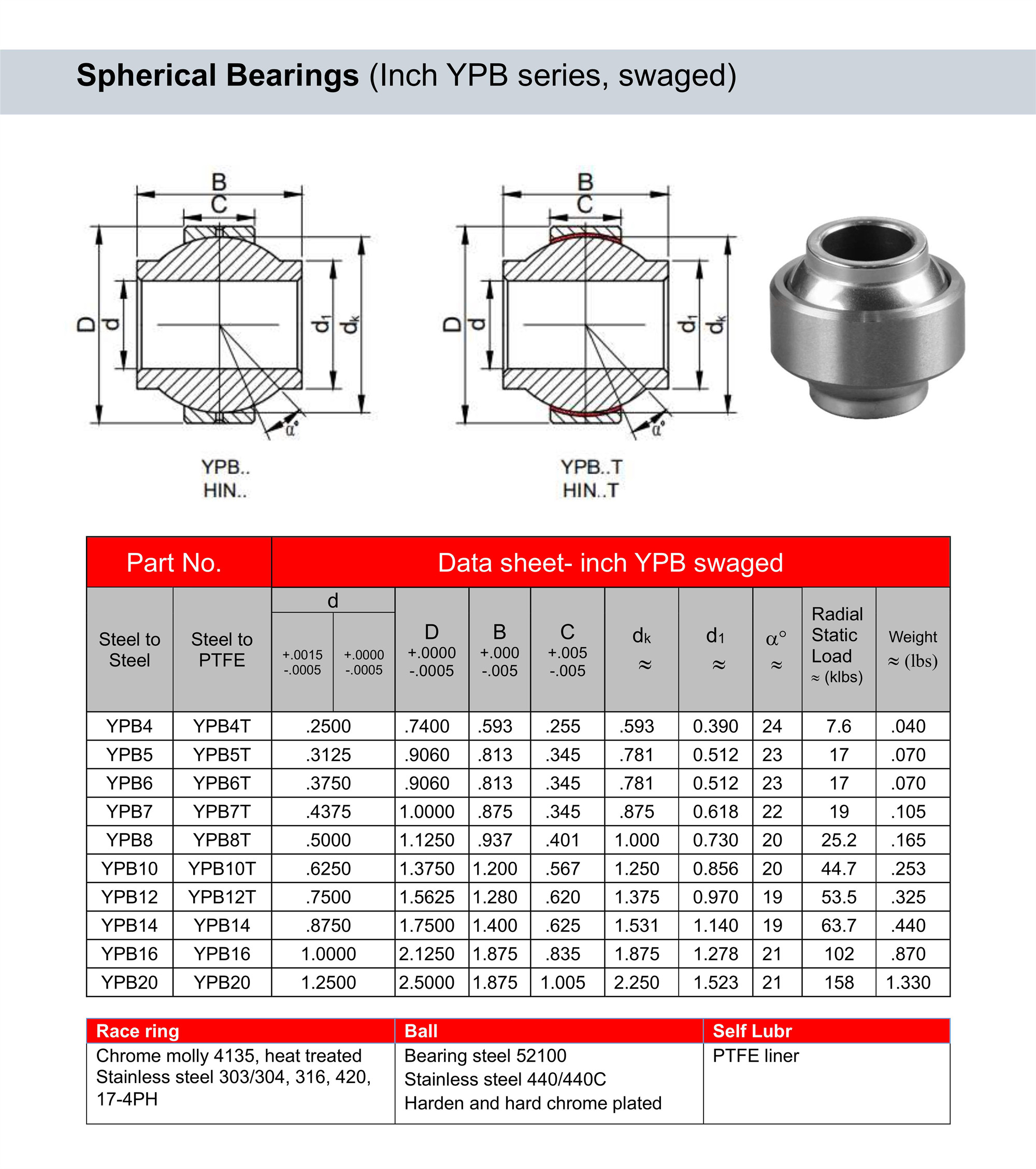 Swaged YPB T spherical bearing misalignment race chromoly stainless steel