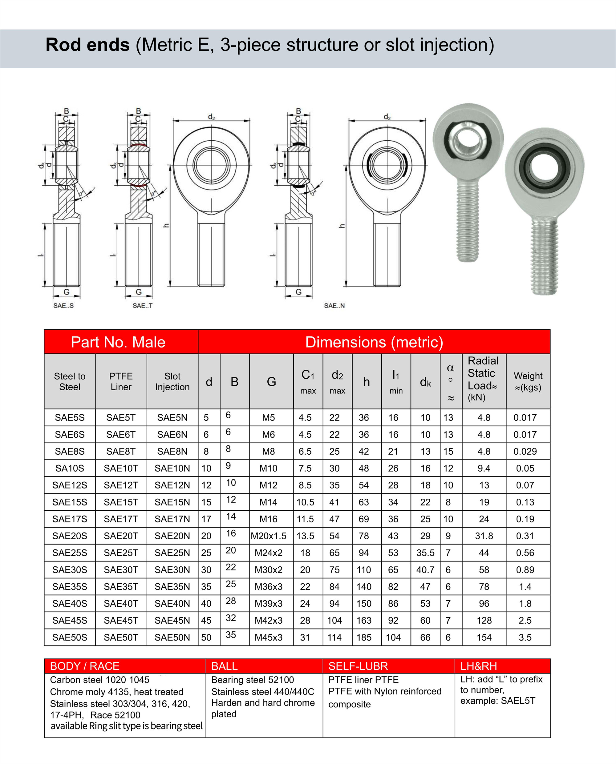 Metric E rod end slot injection SAE N male thread