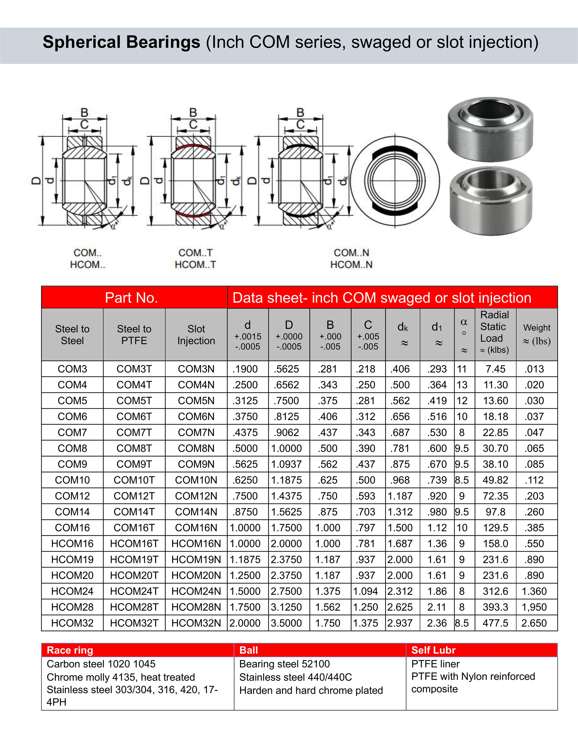 Swaged COM spherical bearing race chromoly stainless steel