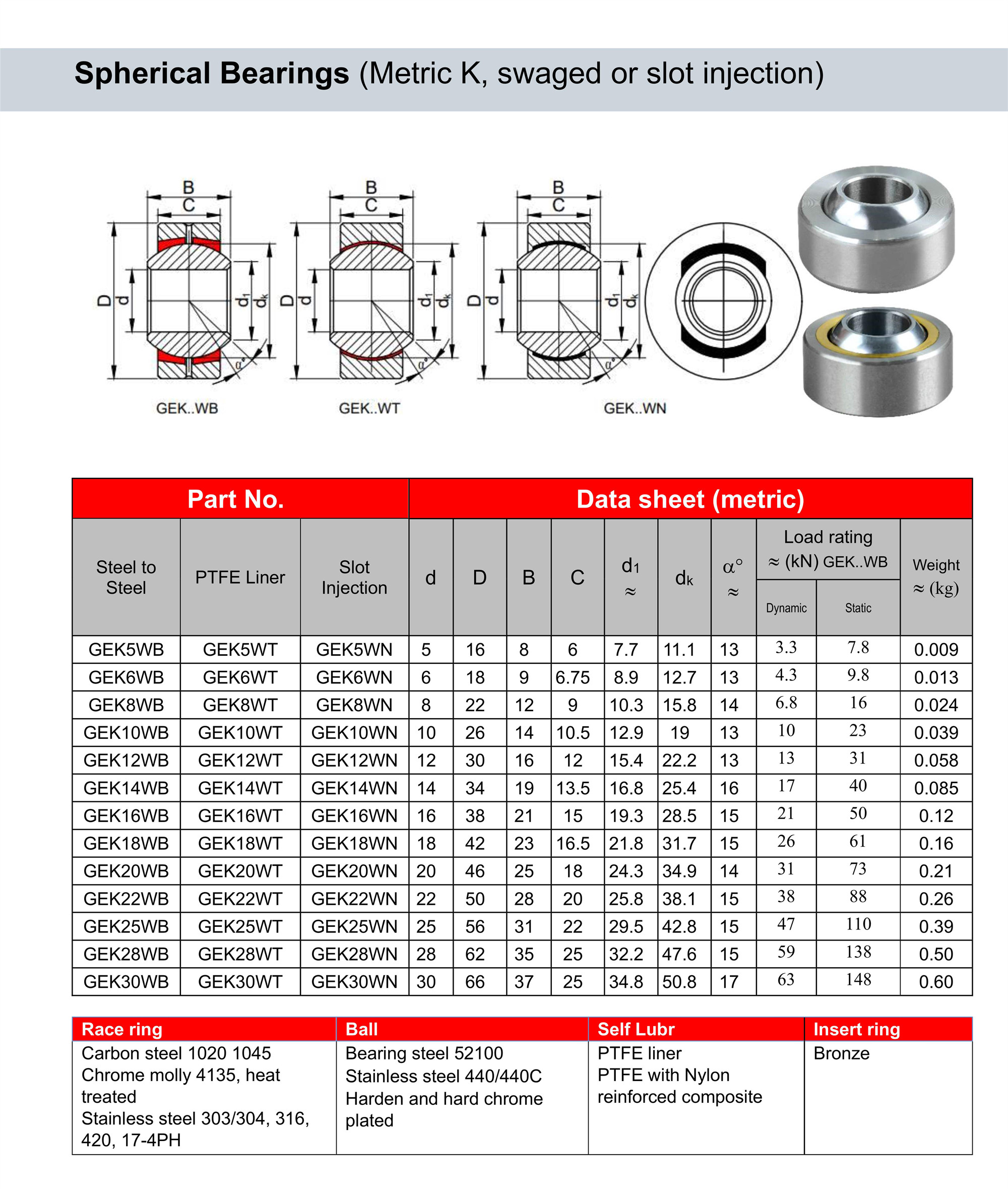 Metric GEK spherical bearing large OD