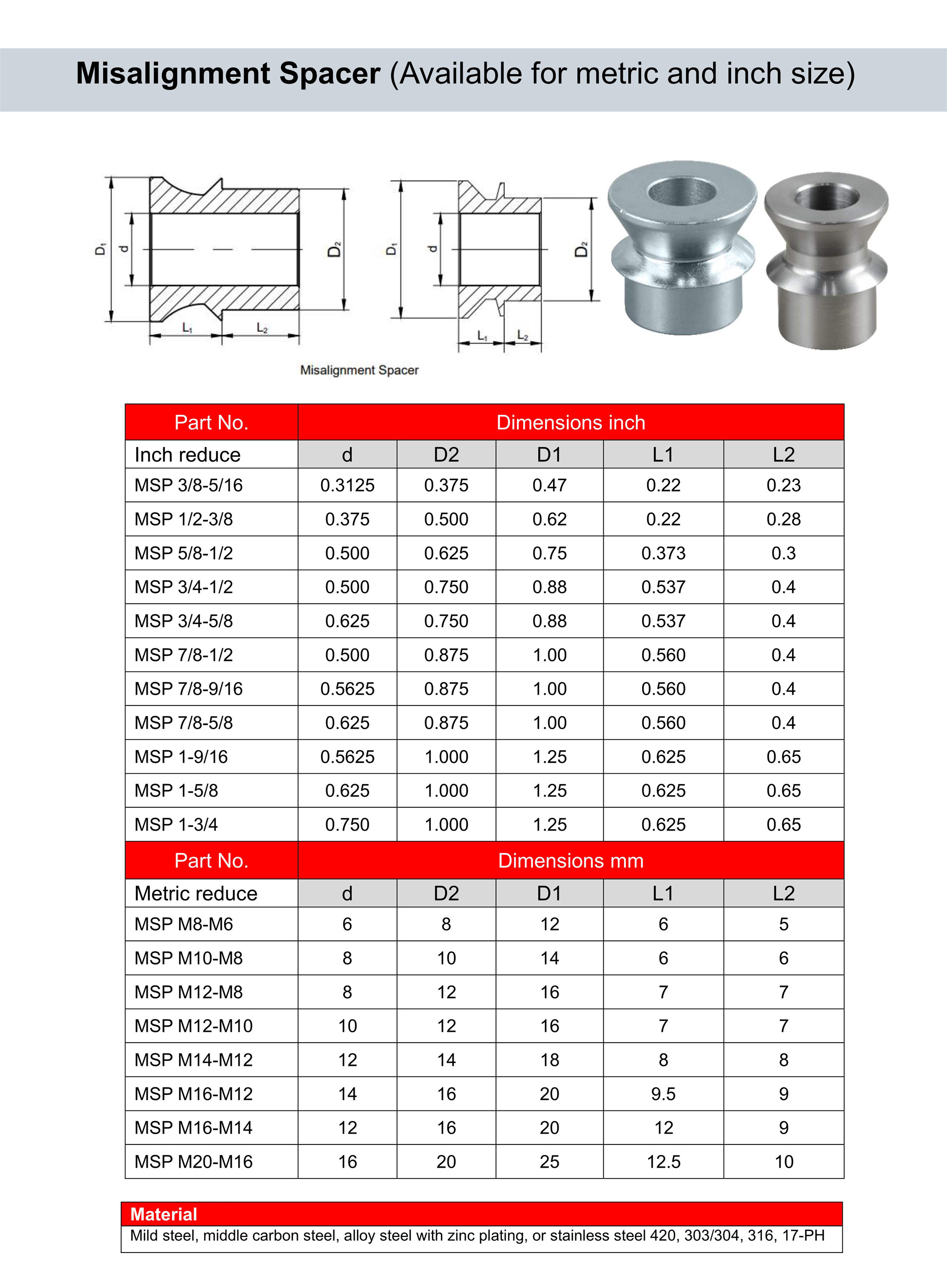 Hi Misalignment Spacer metric or inch size