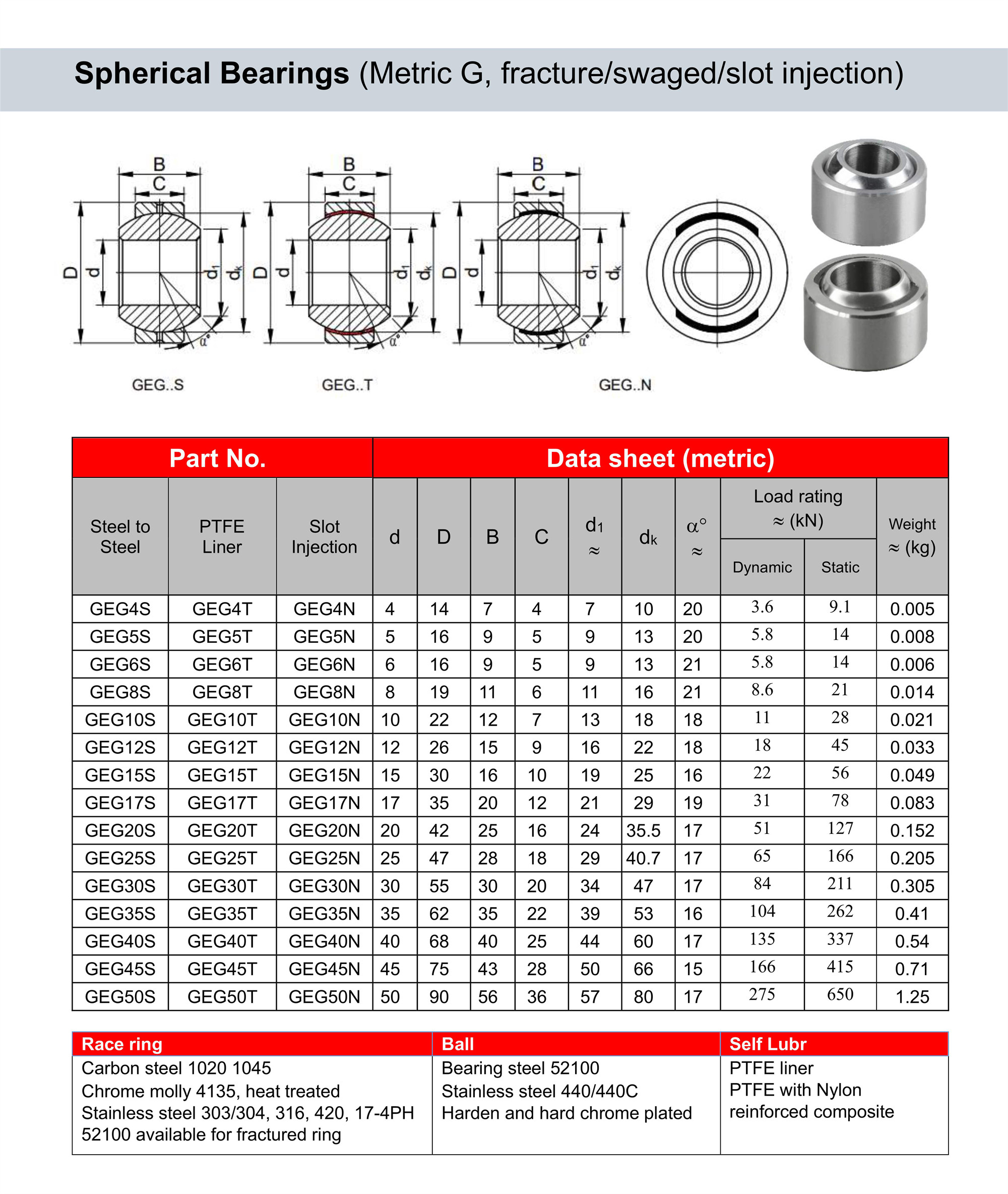 Metric GEG spherical bearing