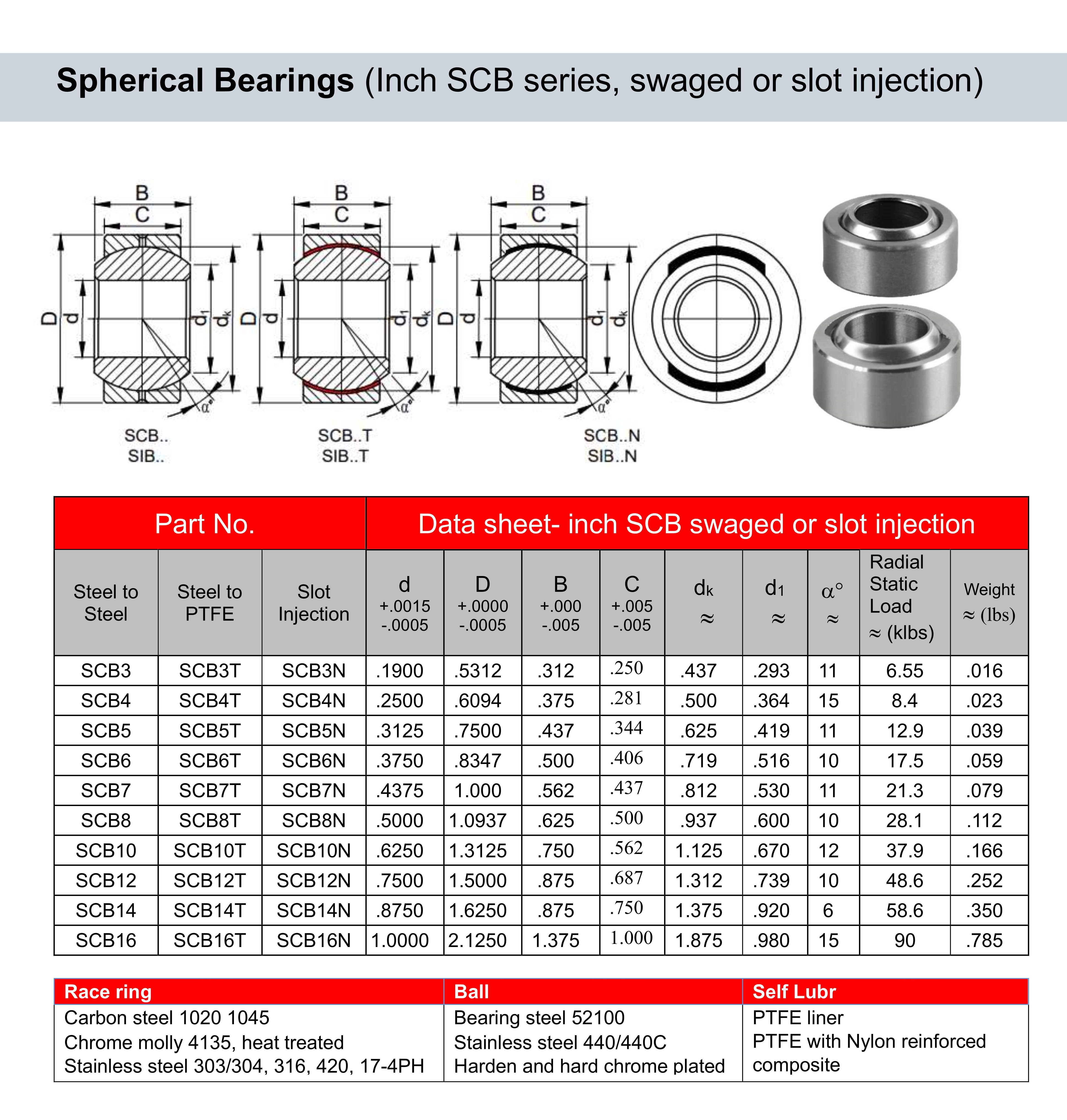 Swaged SCB IN T spherical bearing race chromoly stainless steel