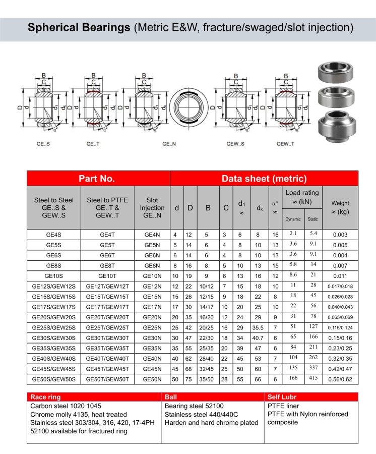 Metric GE ES spherical bearing Fractured outer