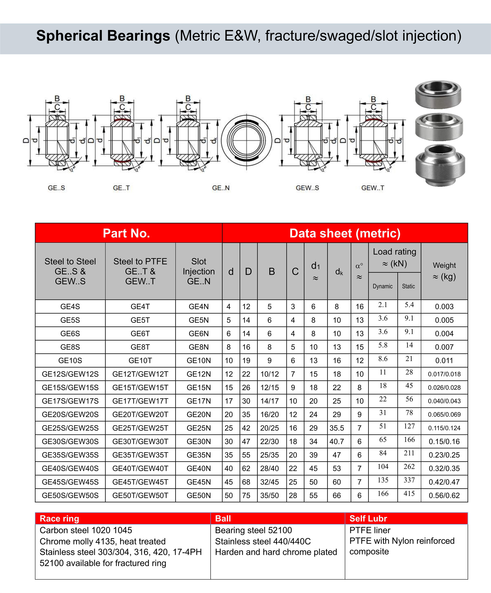 Metric GEW spherical bearing misalignment ball