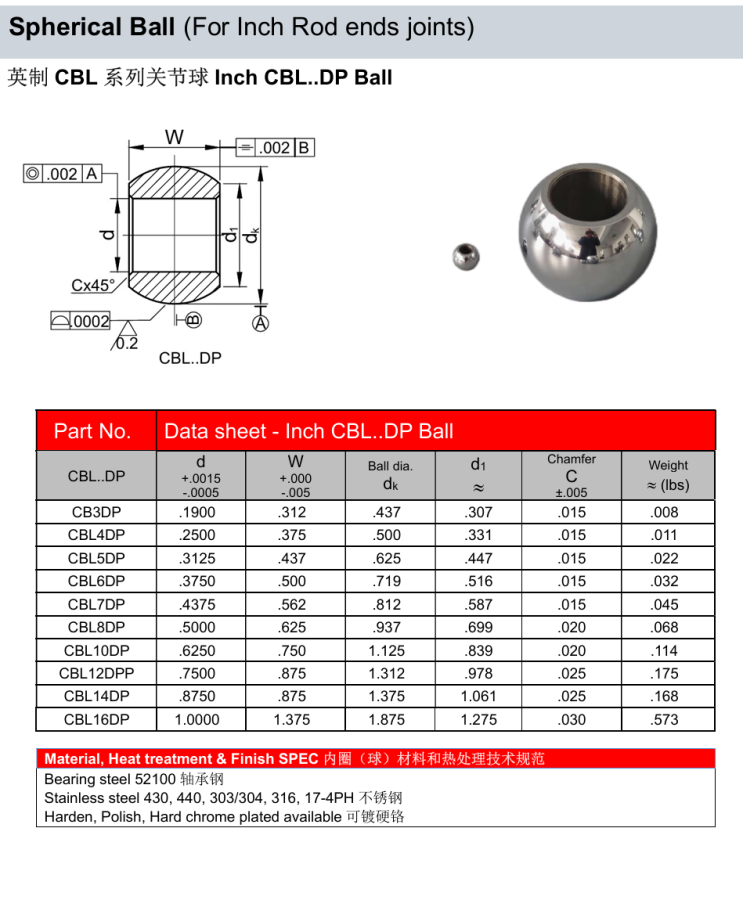 Inch CBL..DP Ball bore ID .125″ to 1.000″, 1.250″, 1.500″, 1.750″, 2.000″