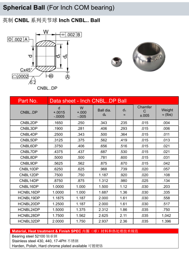 Inch CNBL..DP Ball bore ID .165″ to 2.000″ for COM bearing
