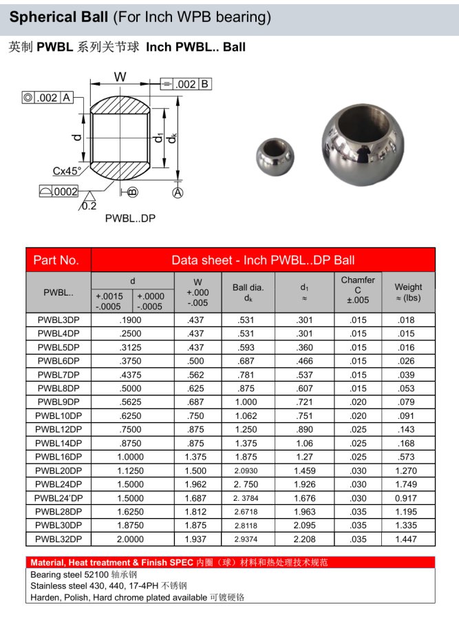 Inch PWBL.. Ball ID .1900”-2.000” for WPB bearings