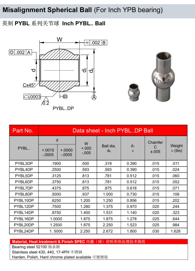 Inch PYBL.. Spherical Ball ID .1900”-1.500” for YPB bearings misalignment