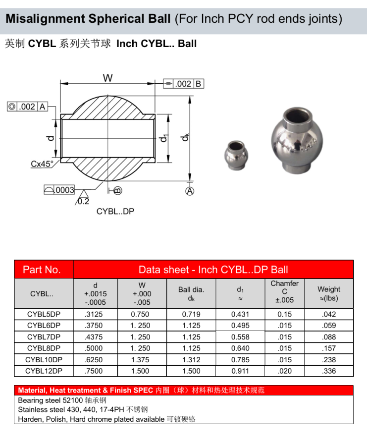 Inch CYBL.. Spherical Ball ID .3125”-.7500” for rod end misalignment
