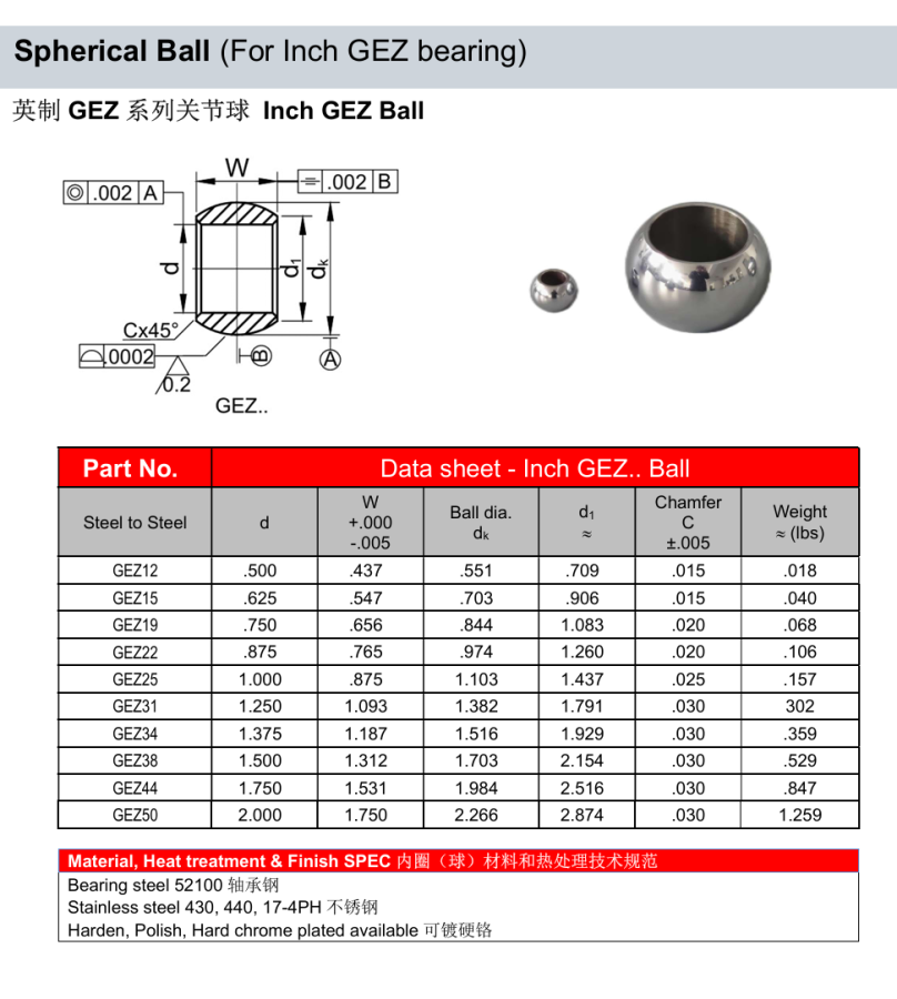 Inch GEZ.. Spherical Ball ID .500” – 2.000” for GEZ bearings