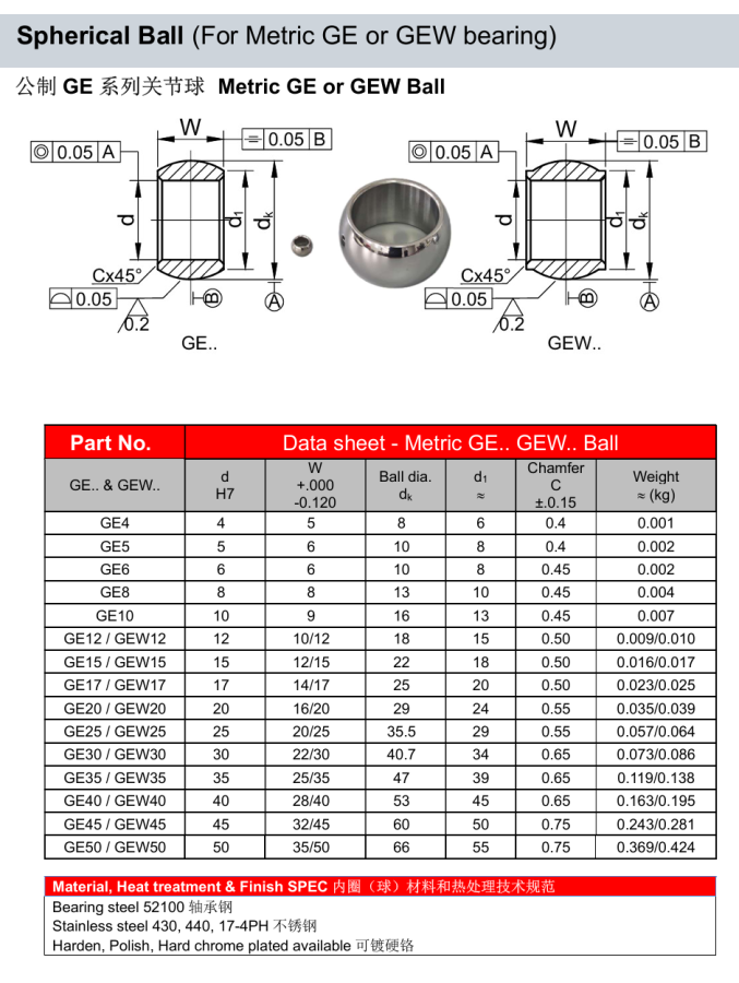 Metric GE or GEW.. Spherical Ball ID 4mm – 50mm for GE bearings
