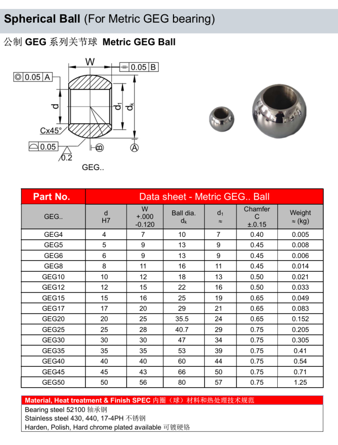 Metric GEG.. Spherical Ball ID 3mm – 50mm for GEG bearings