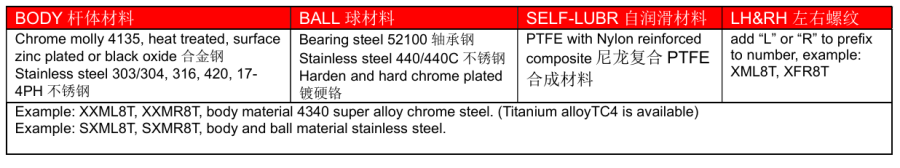 XM XF Rod end stainless steel heim joint  slot injection1