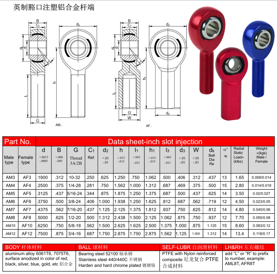 AM AF Rod end aluminum slot injection